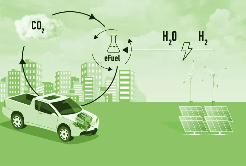Bahan Bakar Sintetis: Solusi Transisi Energi